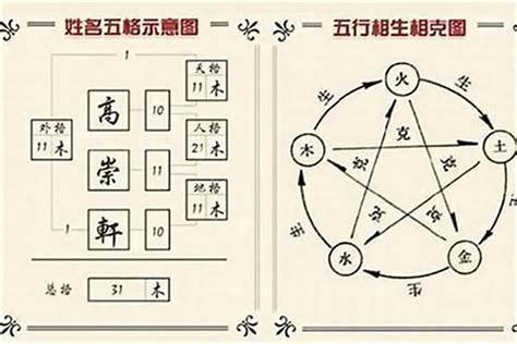 茗字五行|姓名学: 汉字的五行属性如何确定？